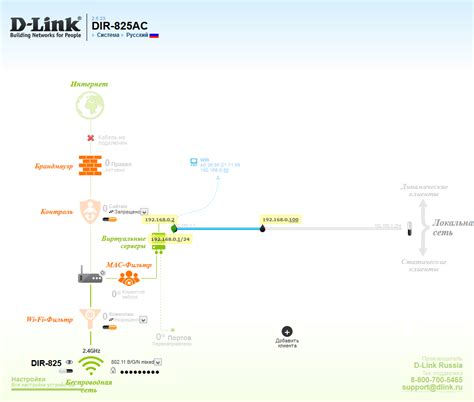 Роутер D-Link DIR-825/AC с поддержкой 802.11ac и гигабитными сетевыми ...