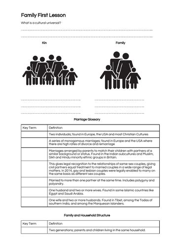 Introduction to Families & Households | Teaching Resources
