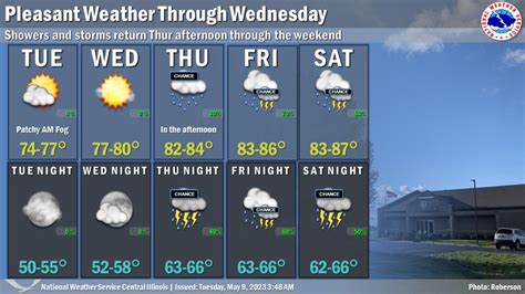 Bscure Network On Twitter Rt Nwslincolnil Dry Weather Is