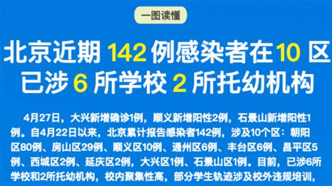 北京近期142例感染者在10区，涉6所学校！关联、轨迹一图速览北京日报网