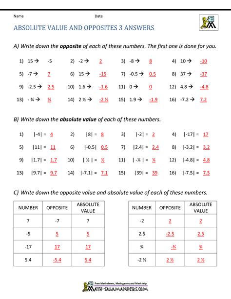 Absolute Value Worksheets