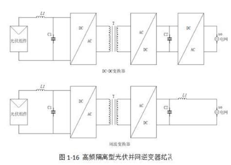 光伏并网逆变器工作原理的详细介绍播 国际太阳能光伏网