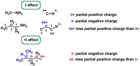 Inductive Effect Types Application And Covalent Bond