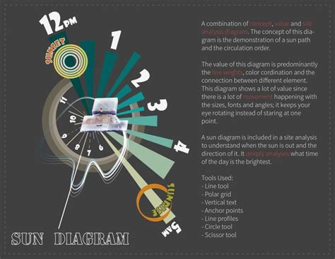 Visualization Diagramming Professor Arpad Daniel Ronaszegi