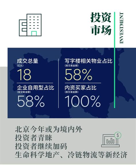 Cbre：2022年第一季度北京房地产市场回顾与展望 互联网数据资讯网 199it 中文互联网数据研究资讯中心 199it