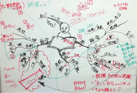 作者（人数） マインドマップアーカイブ｜mindmap Archive マインドマップとは・mindmapを解説、組織開発・学習・システム思考に。udemy配信 Part 4