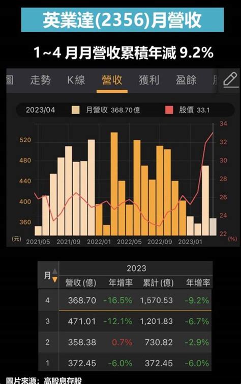 AI瘋牛行情來了未來10年哪些股票最受惠9檔AI概念股值得注意 財富線上 台股 商周財富網