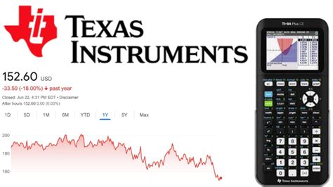 Huge Dividend Growth Texas Instruments Txn Stock Analysis Youtube