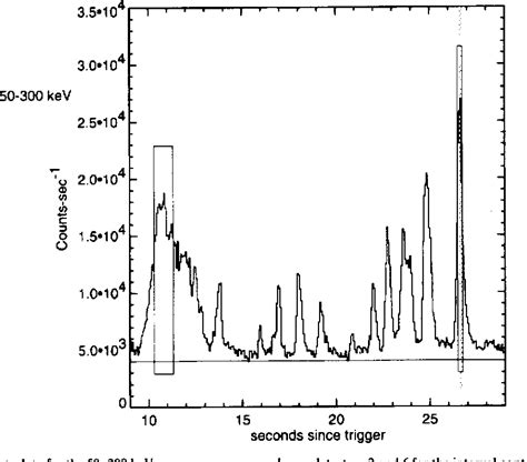 Figure From The Intensity Distribution For Gamma Ray Bursts Observed