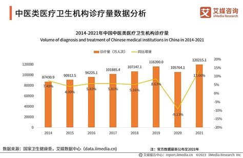 艾媒咨询｜2023 2024年中国中药材行业大数据及商业趋势研究报告 核心观点 市场规模：中药产品需求前景向好，2024年预计达到2008亿元