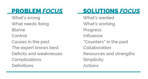 Look Ahead Solution Focused Leadership At A Glance Inbody