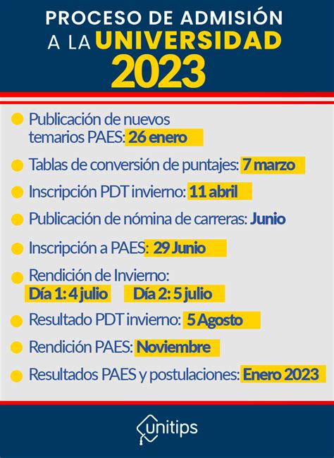 Proceso De Admisión 2023 A La Universidad