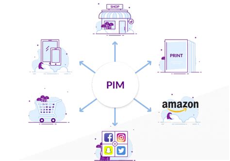 Importance Of Omni Channel With PIM Omnichannel PIM