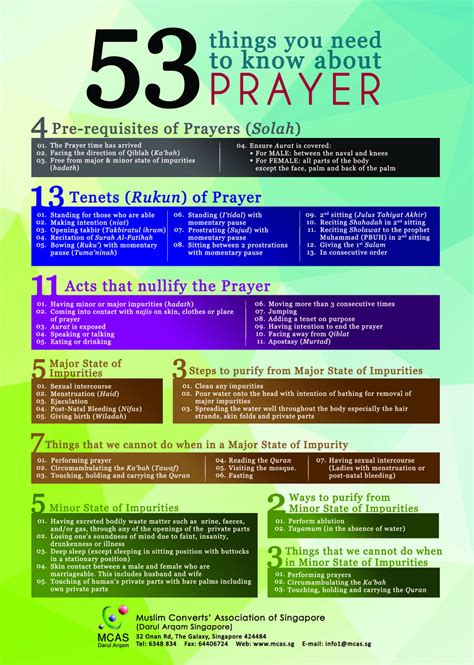 53 things you need to know about Prayer (Solah) – Muslim Converts