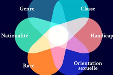 Repenser Les Politiques Diversit Inclusion Par Le Prisme De L