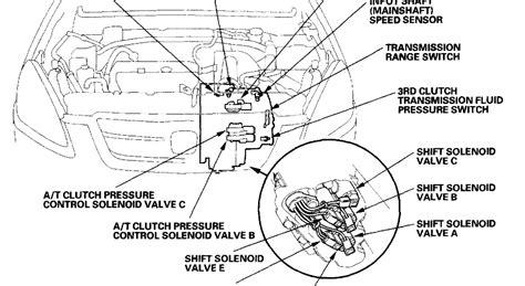 Honda Cr V Code P Keeps Returning After Replacement