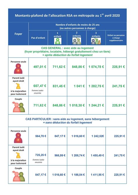 Le Revenu de Solidarité Active