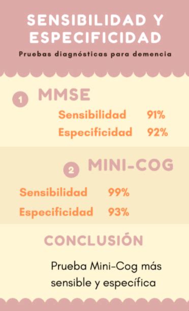 Examinando Las Pruebas Diagn Sticas Sensibilidad Y Especificidad