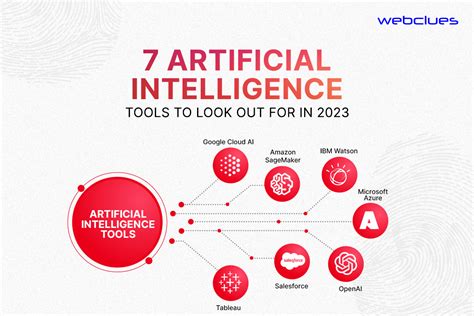 7 Artificial Intelligence Tools To Look Out For In 2023