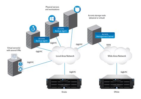 Yes We Work With Acronis IXsystems Inc Enterprise Storage Servers