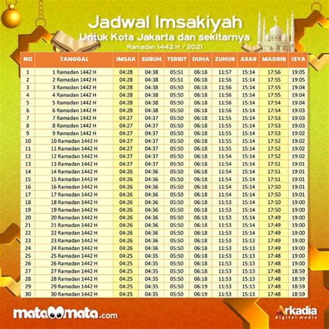 Jadwal Puasa Sunnah 2021 Lengkap Delinewstv