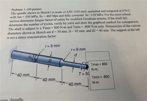 Solved Problem 1 30 ﻿pointsthe Spindle Shown In Sketch 1