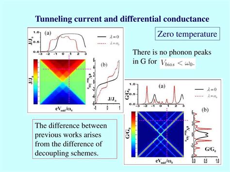 Ppt Selected Topics On Phonons And Electron Phonon Interaction In