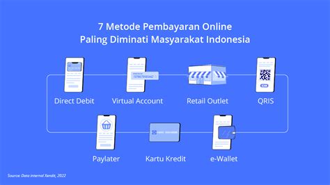 Inilah 7 Metode Pembayaran Online Paling Populer Di Indonesia Xendit