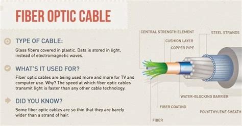 Fiber Optic Cable Diagram In Computer Network