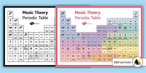 Music Theory Periodic Table (teacher made) - Twinkl