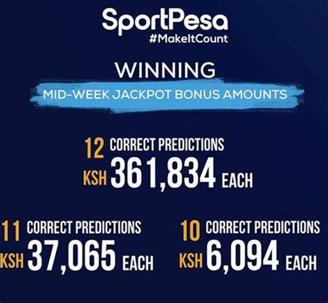 Sportpesa Midweek Jackpot Result AnnouncedHere Are The Winners Venas