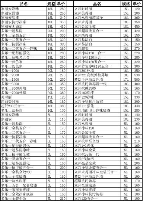 涂料报价表 word文档在线阅读与下载 免费文档