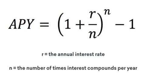 APY vs. APR: What’s the Difference? | Credit Karma