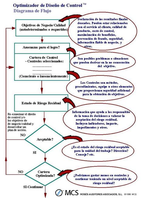 Ideas De Flujograma Flujograma Disenos De Unas Diagrama De Flujo Porn