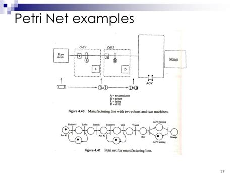 PPT - Petri Nets I PowerPoint Presentation, free download - ID:5670071