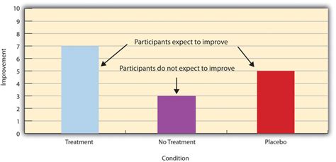 practical considerations research methods  psychology