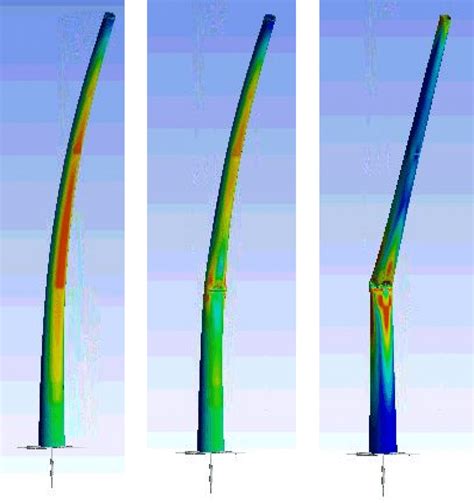 Stress Distributions Just Before Buckling Just After Buckling And