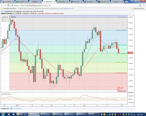 Weekly Fibo Trading Levels Page 3 Forex Factory