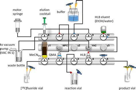 Design Of The Cassette Based Automated Production Of [¹⁸f]ga Rhpsma 7 Download Scientific