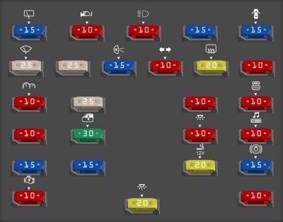 Diagrama De Fusibles Chevrolet Spark Todos Los A Os Opinautos