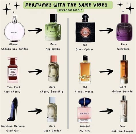 Perfume Scents Fragrance Beauty Secrets Beauty Hacks Popular