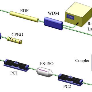 Optical Spectra Black Curves And Pulse Profiles Blue Curves A