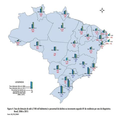 Cai O N Mero De Pessoas Aids No Rio De Janeiro Rio De Janeiro G