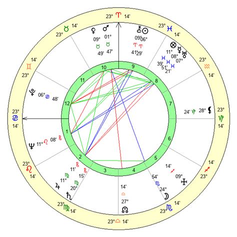 Gerhard Philipp Age Birthday Zodiac Sign And Birth Chart