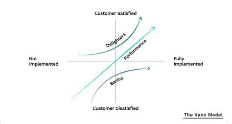 Product Prioritization Frameworks A Comprehensive Guide