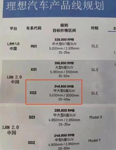 Li Auto Rumored To Launch New SUV Li L8 Soon CnEVPost