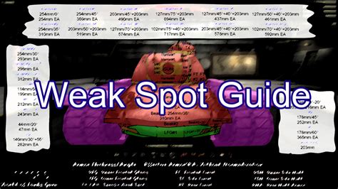 Weak Spot Guide: T95 - WoT Guru