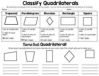 Classification Of Quadrilaterals Chart