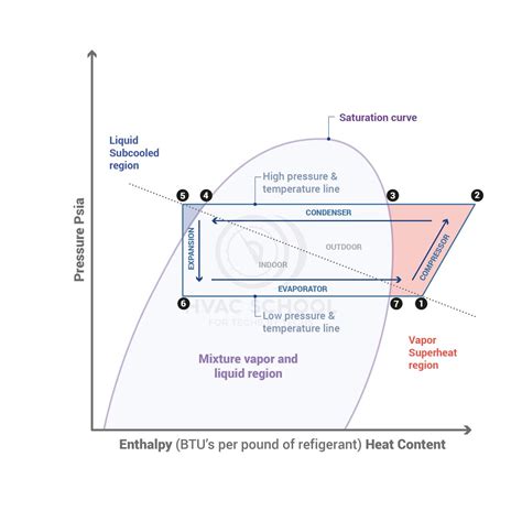 Pressure Enthalpy Chart For Air