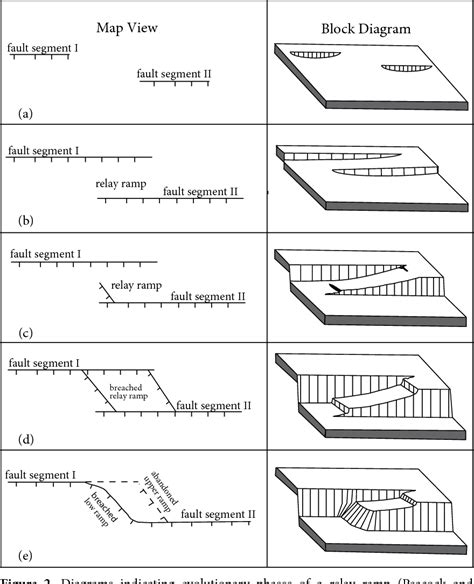 Figure 2 from Structural analyses of Şaphane relay ramps and fault